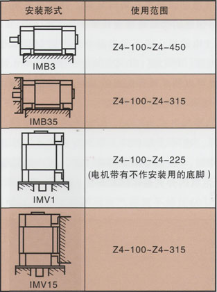 Z4ϵֱ늙C(j)bY(ji)(gu)ʽ늙C(j)